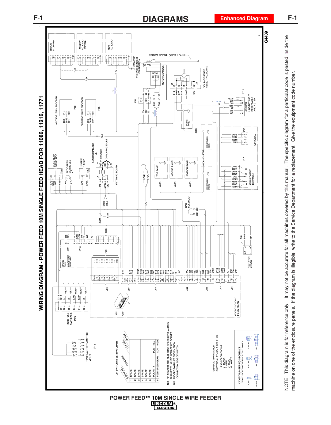 Lincoln Electric IM827-D manual Diagrams, Power Feed 10M Single Wire, Feeder 