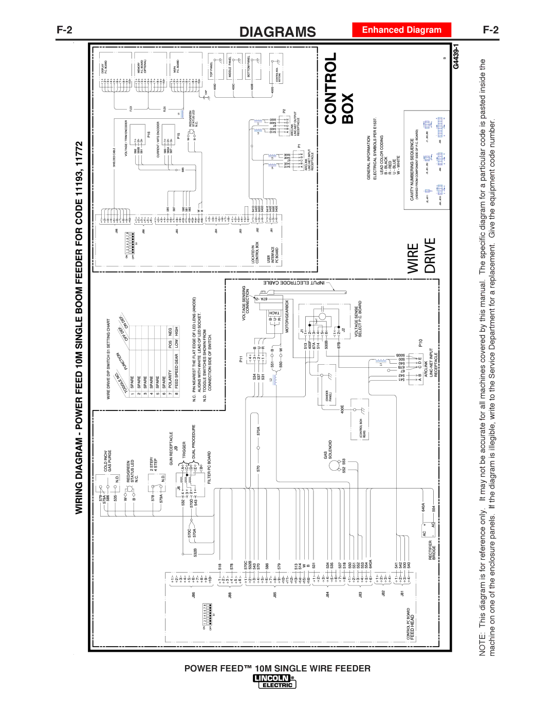 Lincoln Electric IM827-D manual Diagrams 