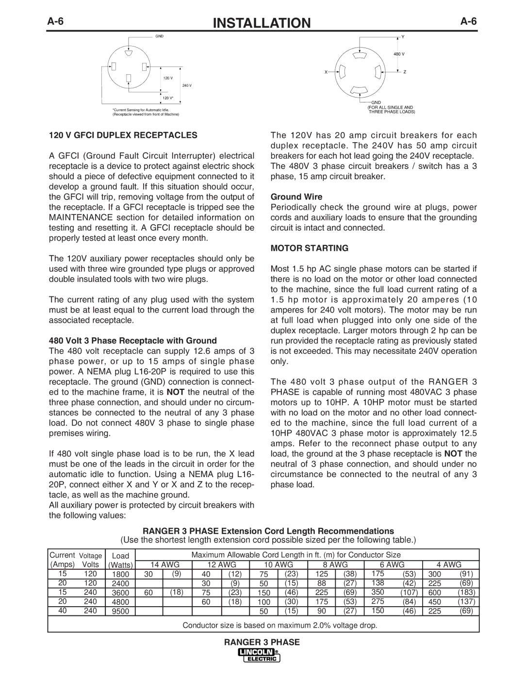 Lincoln Electric 11079, IM831 Gfci Duplex Receptacles, Volt 3 Phase Receptacle with Ground, Ground Wire, Motor Starting 