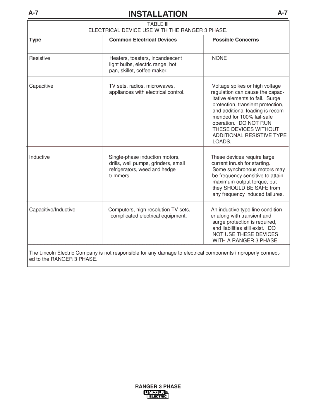 Lincoln Electric IM831 Electrical Device USE with the Ranger 3 Phase, Type Common Electrical Devices Possible Concerns 