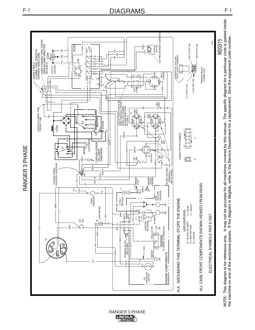 Lincoln Electric IM831, 11079 manual Diagrams, Ranger 3 Phase 