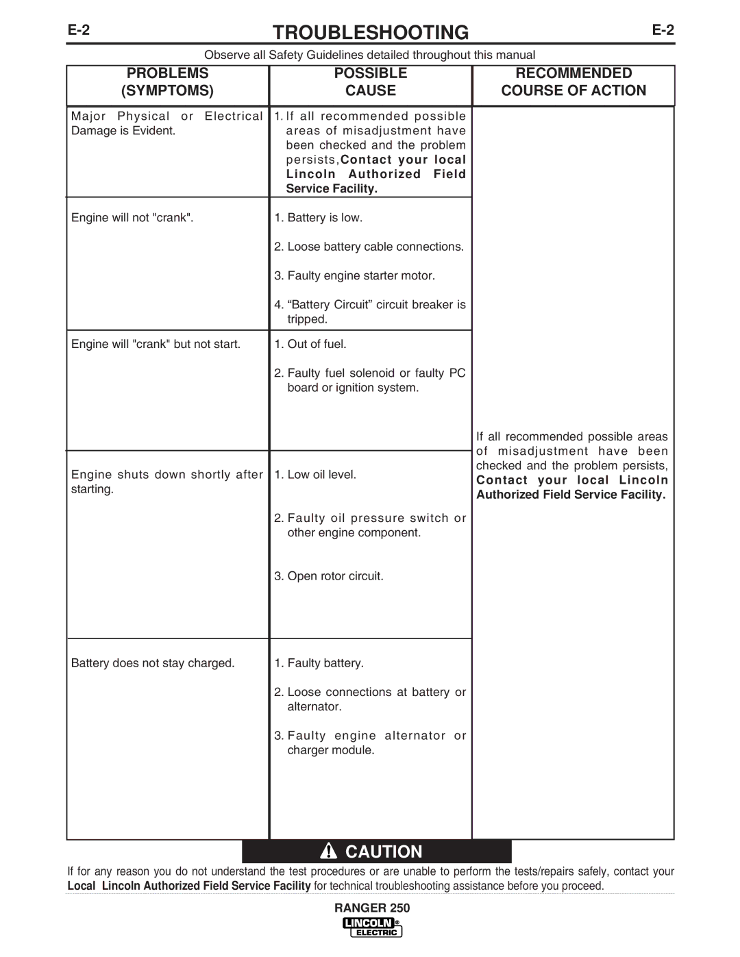 Lincoln Electric IM833-C manual Persists,Contact your local, Lincoln Authorized Field, Service Facility 