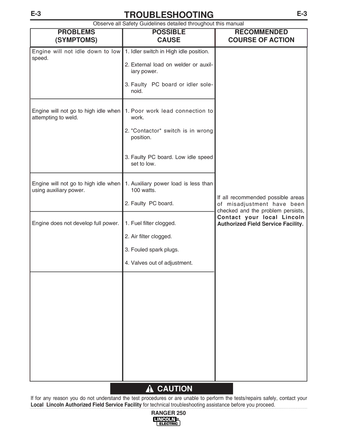 Lincoln Electric IM833-C manual Cause Course of Action, Contact your local Lincoln 