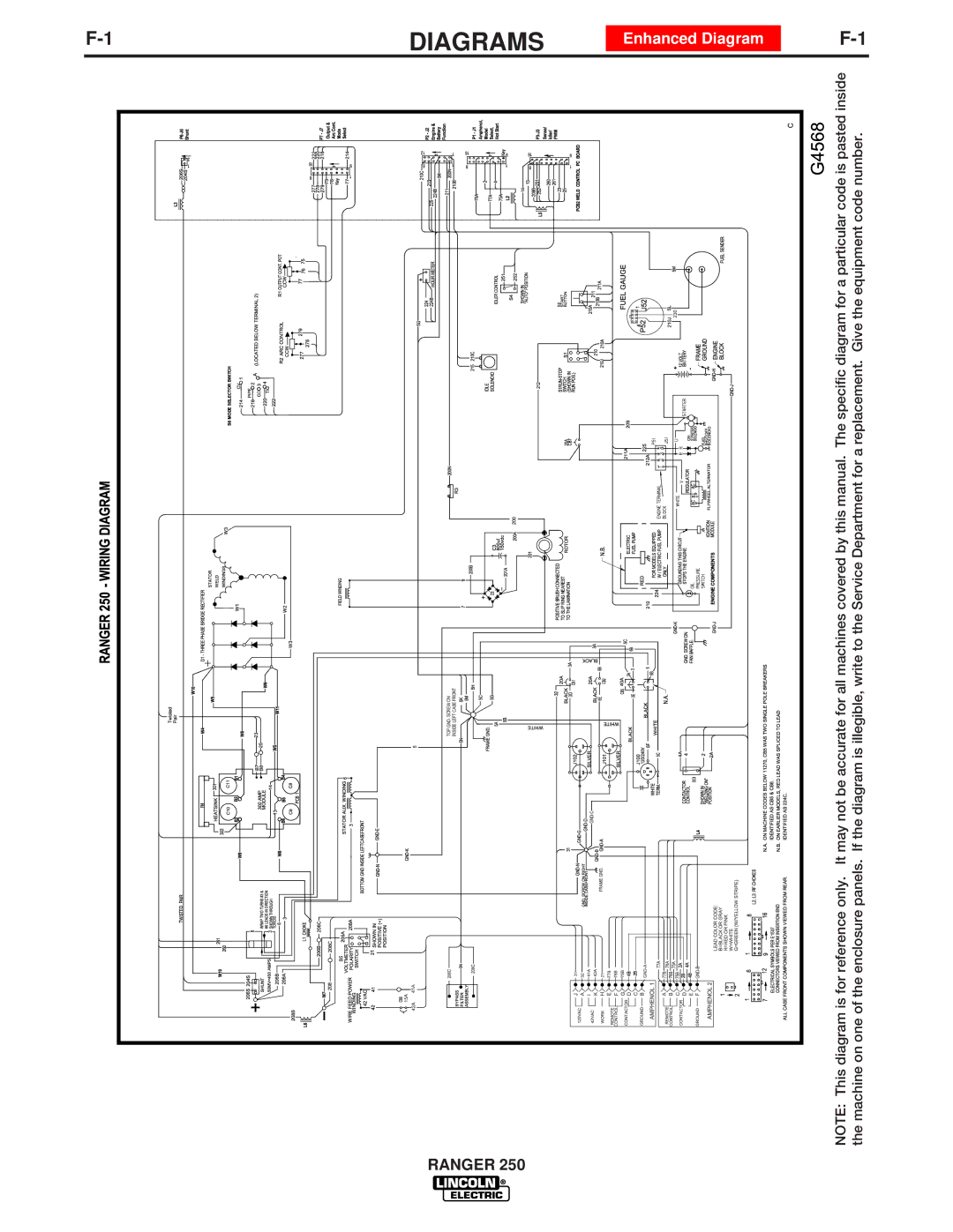 Lincoln Electric IM833-C manual Diagrams, Enhanced Diagram 