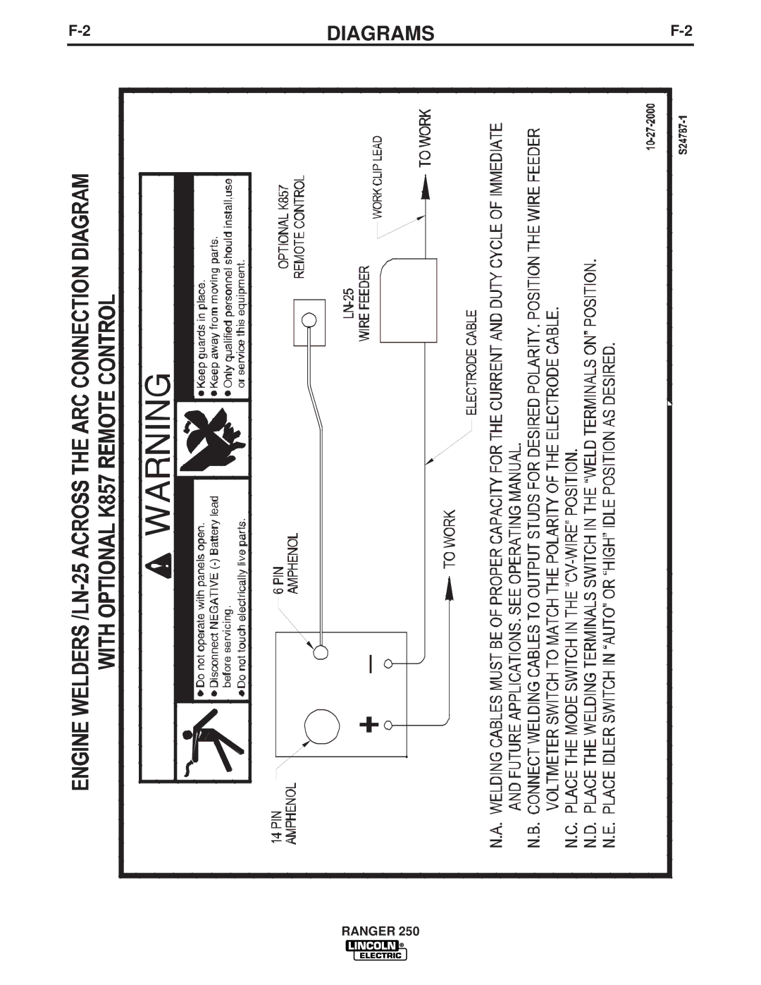 Lincoln Electric IM833-C manual Diagrams 