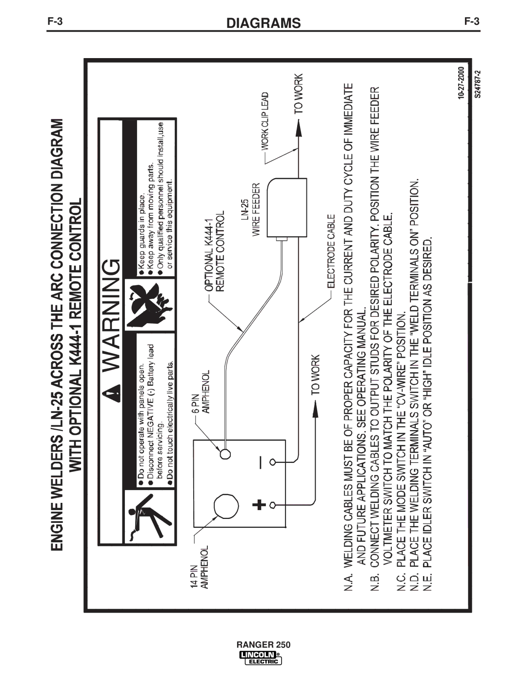 Lincoln Electric IM833-C manual Diagrams 