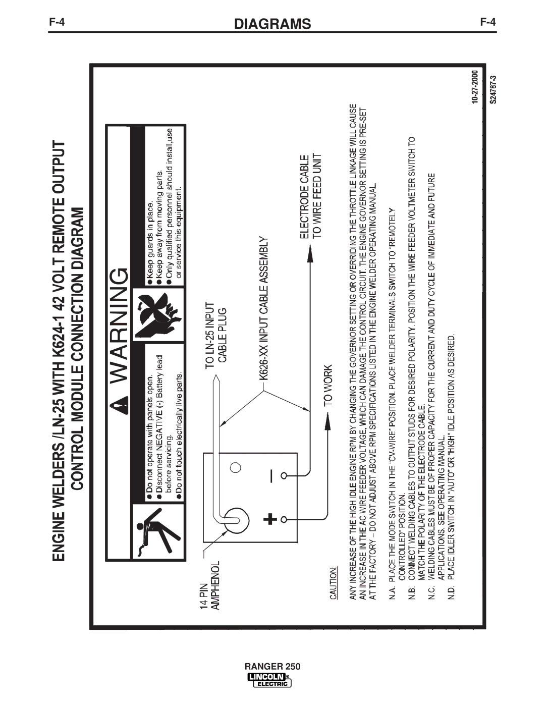 Lincoln Electric IM833-C manual Diagrams 