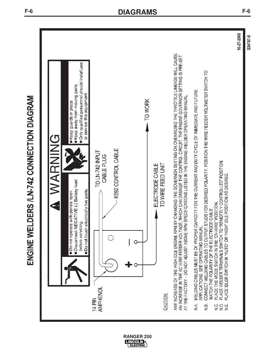 Lincoln Electric IM833-C manual Diagrams 