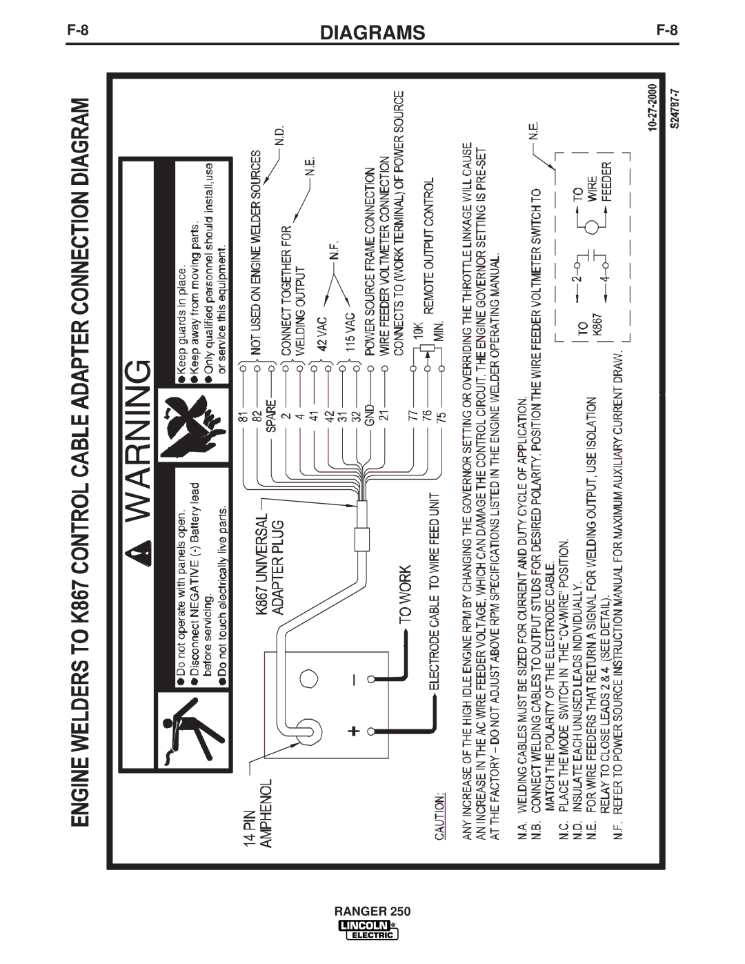 Lincoln Electric IM833-C manual Diagrams 