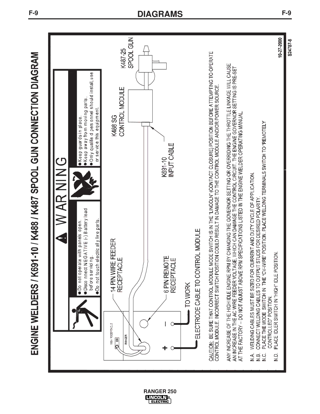 Lincoln Electric IM833-C manual Diagrams 