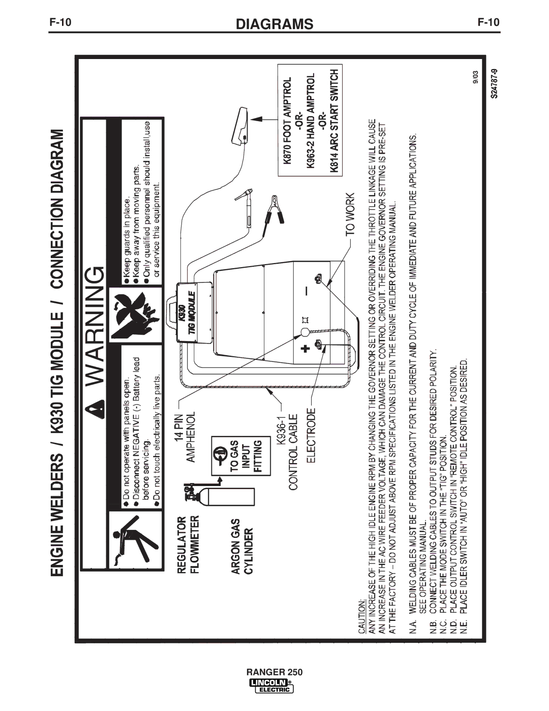 Lincoln Electric IM833-C manual Diagrams 