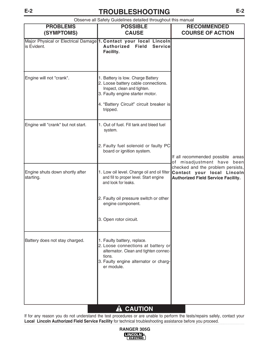 Lincoln Electric IM834-B manual Is Evident.Authorized Field Service Facility 