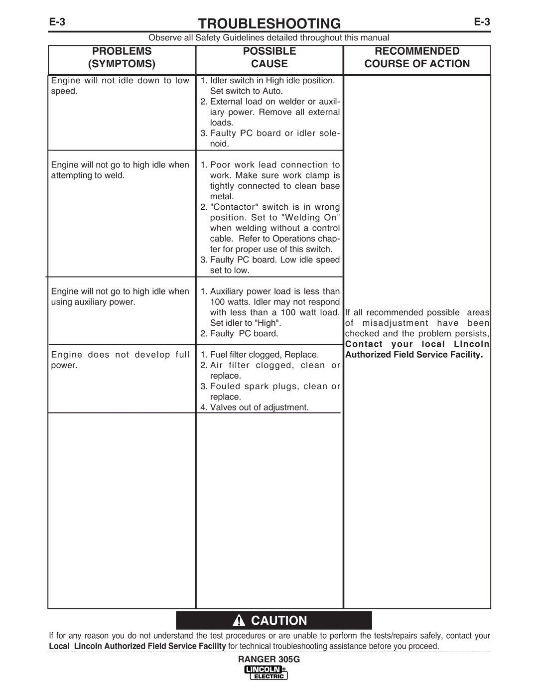 Lincoln Electric IM834-B manual Contact your local Lincoln, Authorized Field Service Facility 