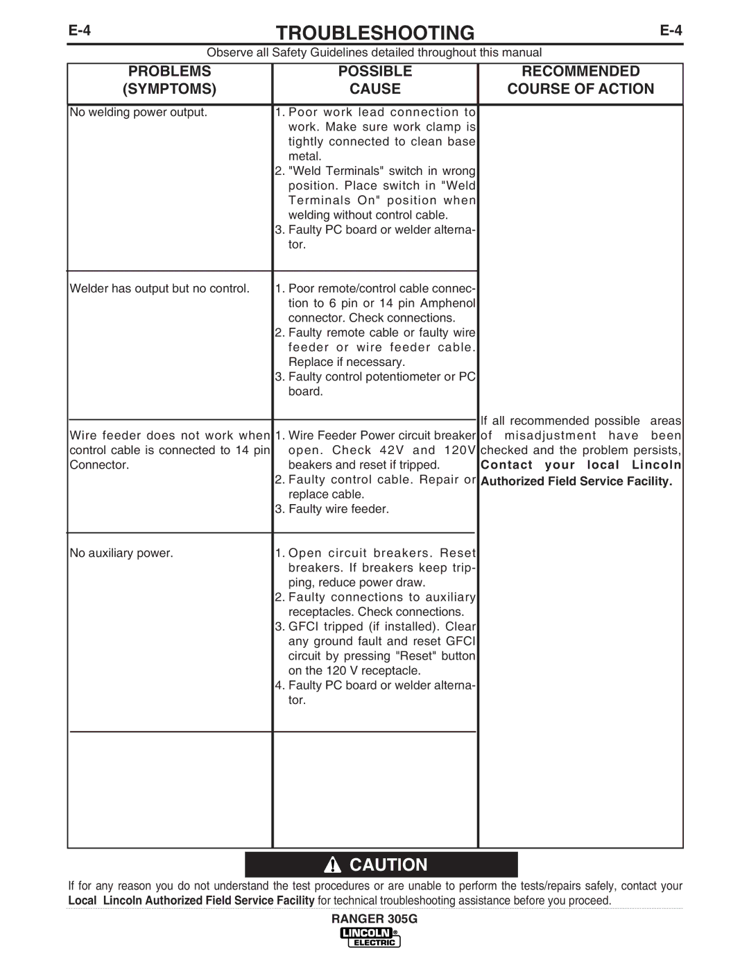 Lincoln Electric IM834-B manual Faulty control cable. Repair or 