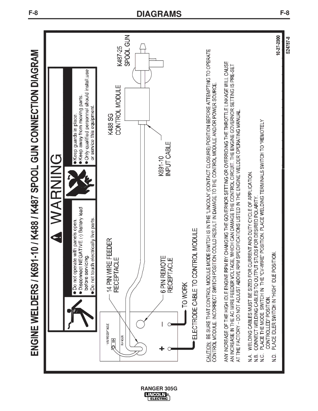 Lincoln Electric IM834-B manual Diagrams 