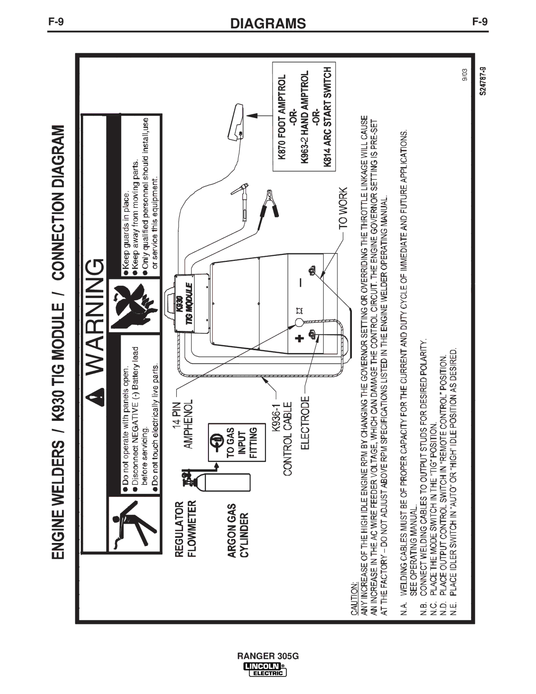 Lincoln Electric IM834-B manual Diagrams 