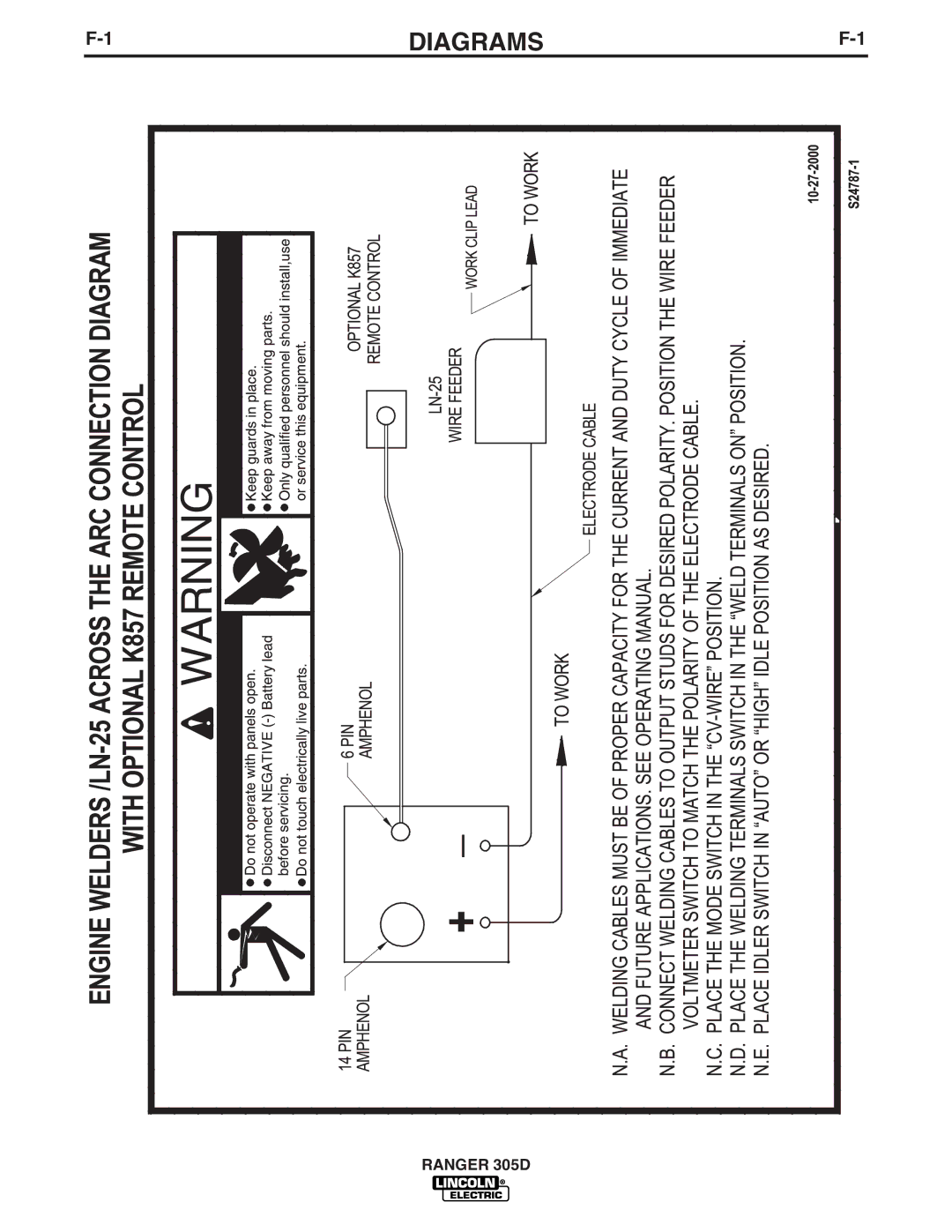 Lincoln Electric IM836-B manual Diagrams 