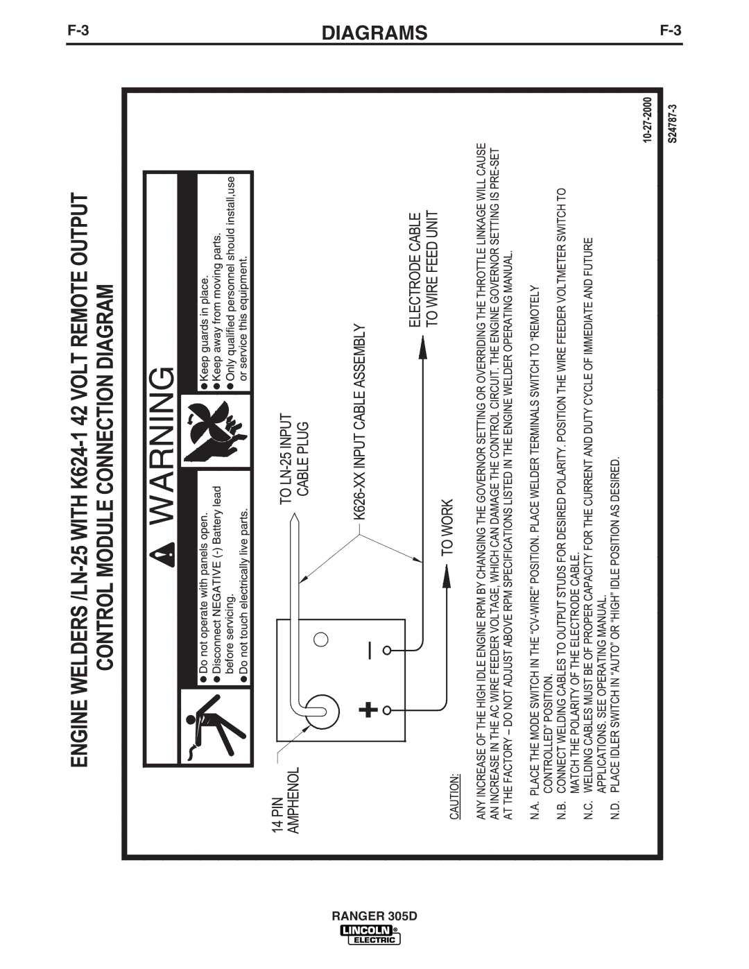 Lincoln Electric IM836-B manual Diagrams 