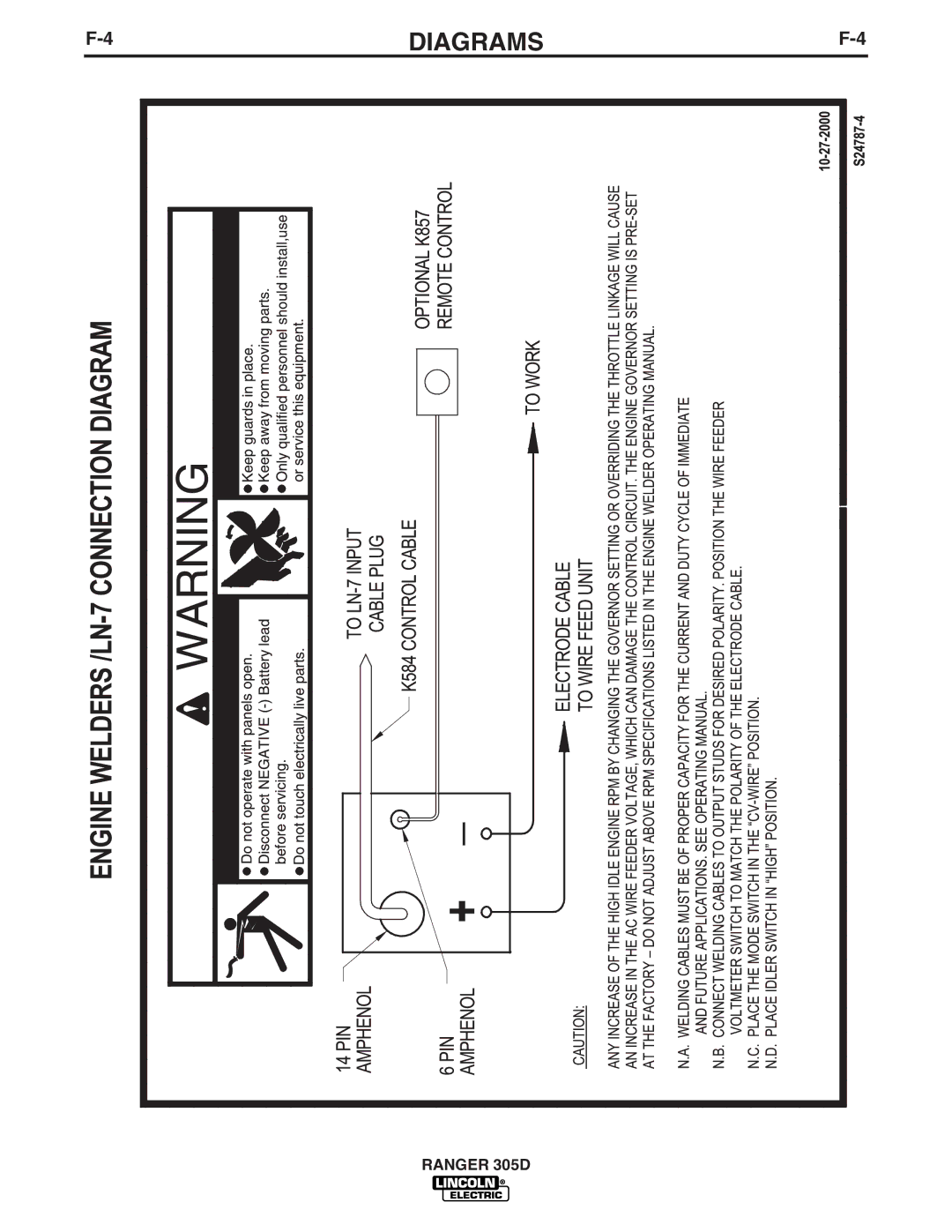 Lincoln Electric IM836-B manual Diagrams 