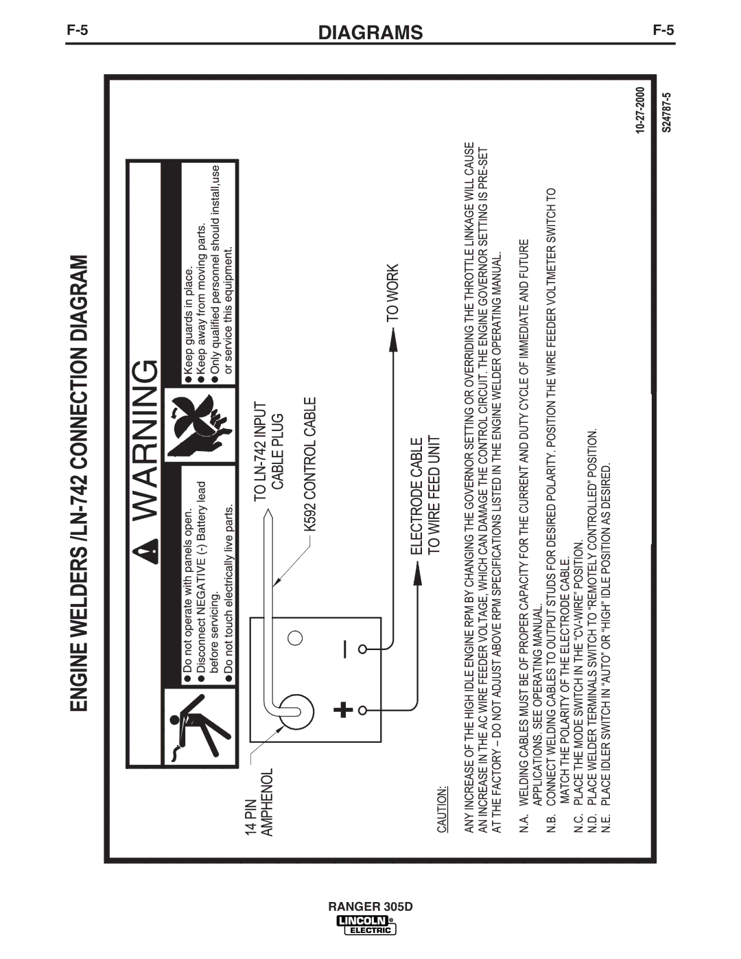 Lincoln Electric IM836-B manual Diagrams 