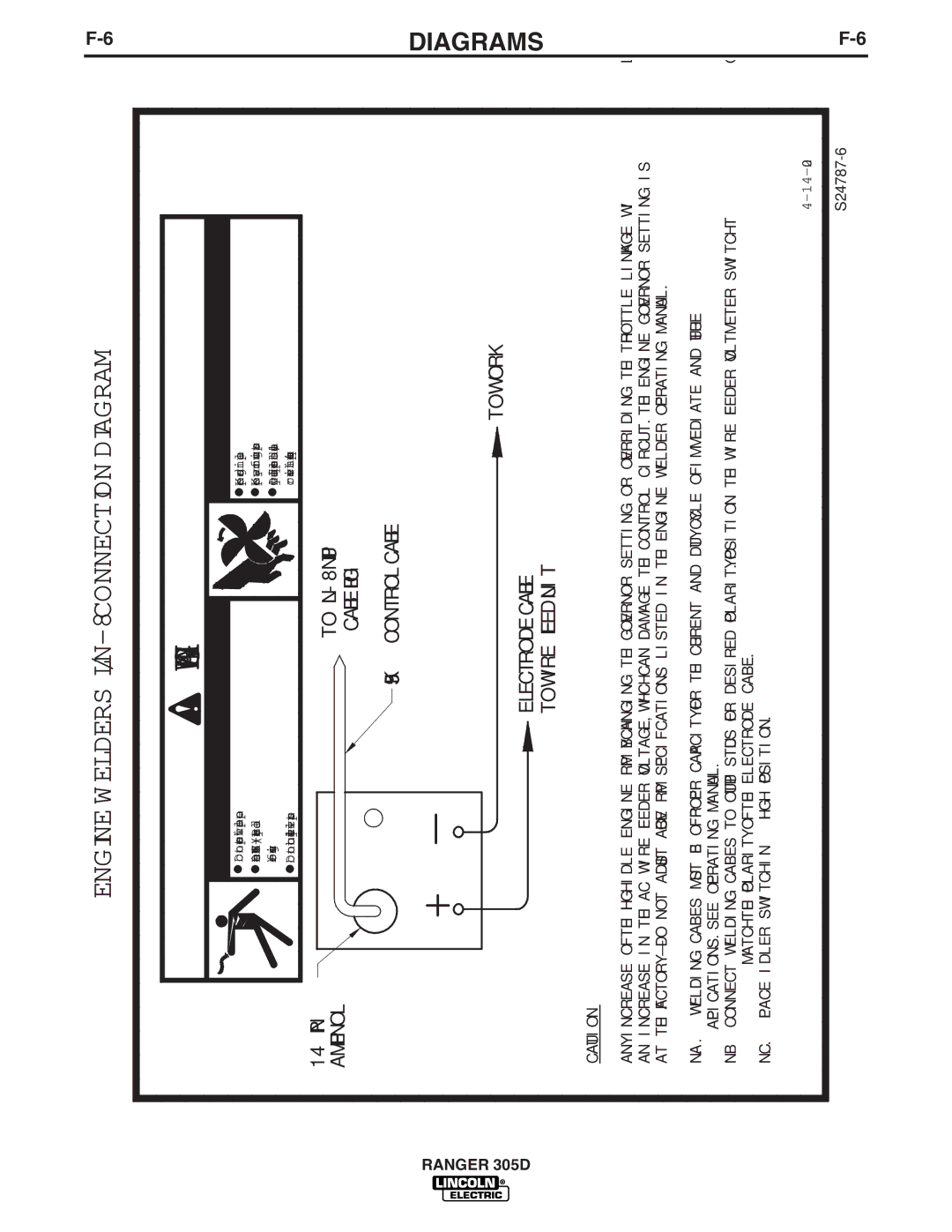 Lincoln Electric IM836-B manual Engine Welders LN/-8CONNECTION Diagram 