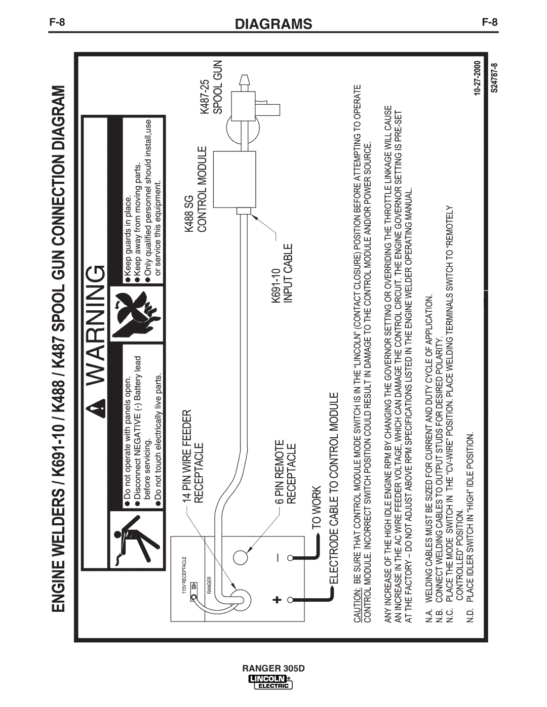 Lincoln Electric IM836-B manual Diagrams 