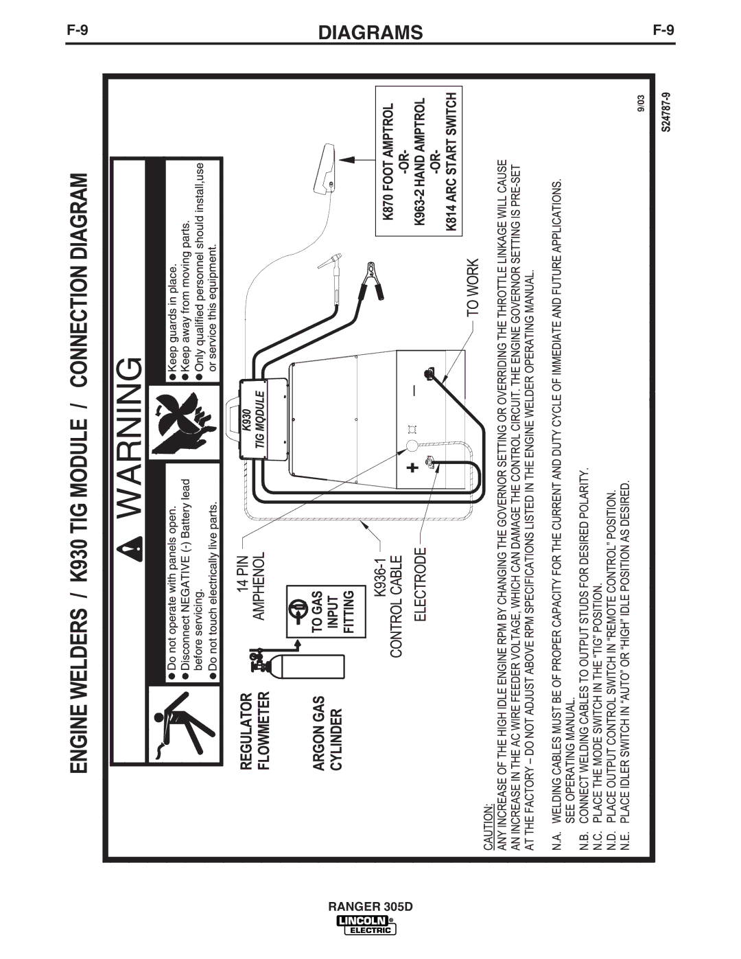 Lincoln Electric IM836-B manual Diagrams 