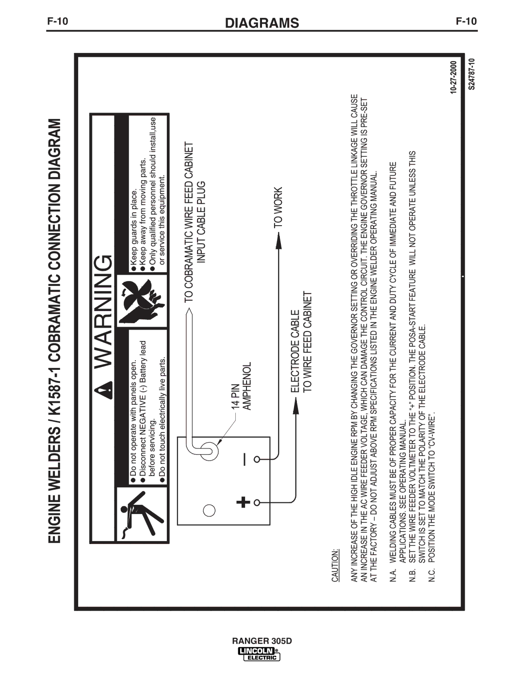 Lincoln Electric IM836-B manual Diagrams 