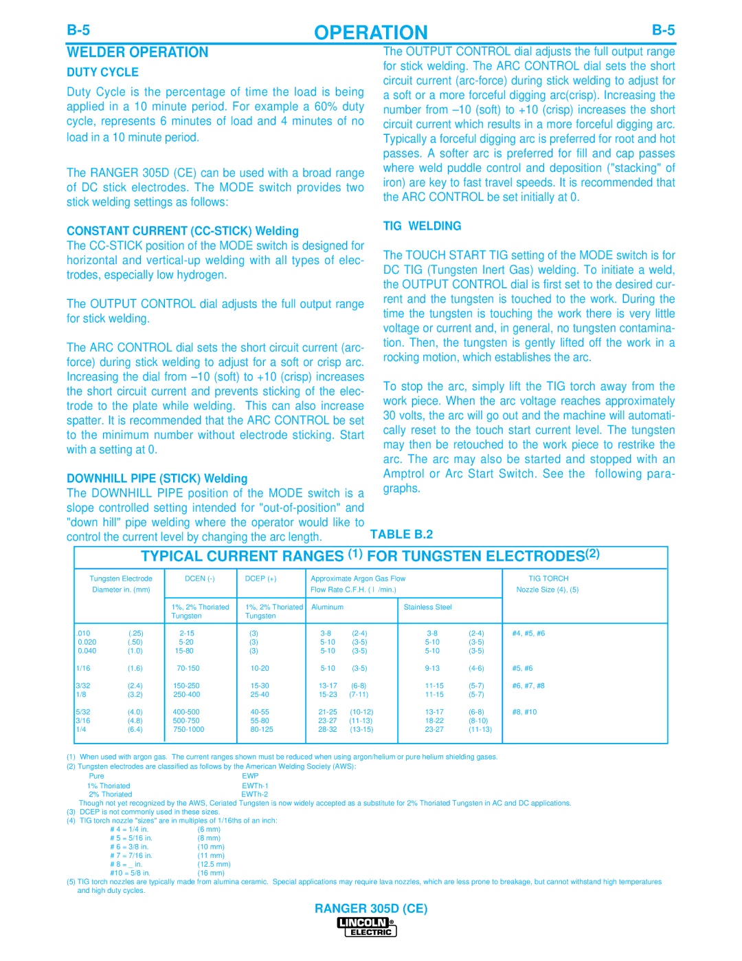 Lincoln Electric IM837-A Welder Operation, Typical Current Ranges 1 for Tungsten ELECTRODES2, Duty Cycle, TIG Welding 