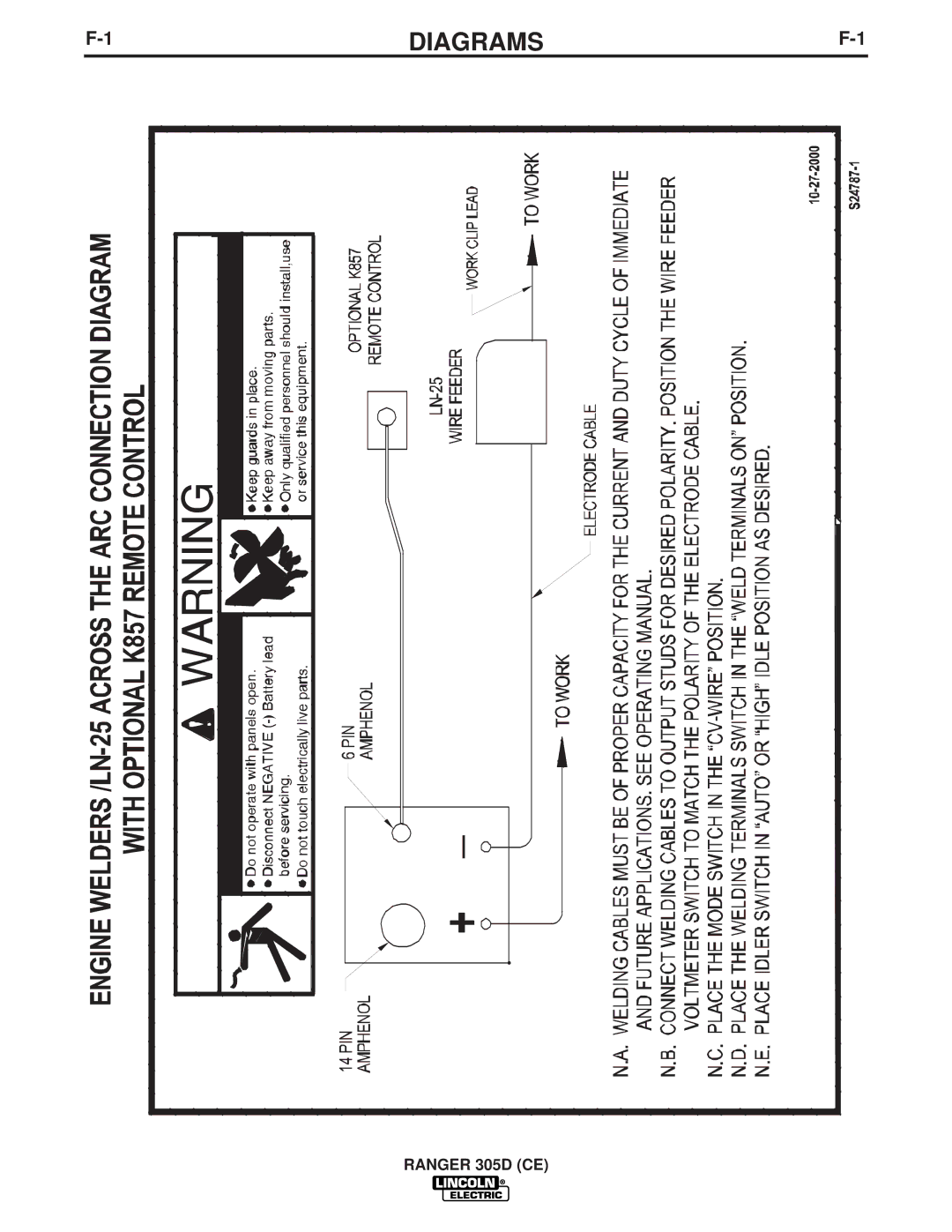 Lincoln Electric IM837-A manual Diagrams 