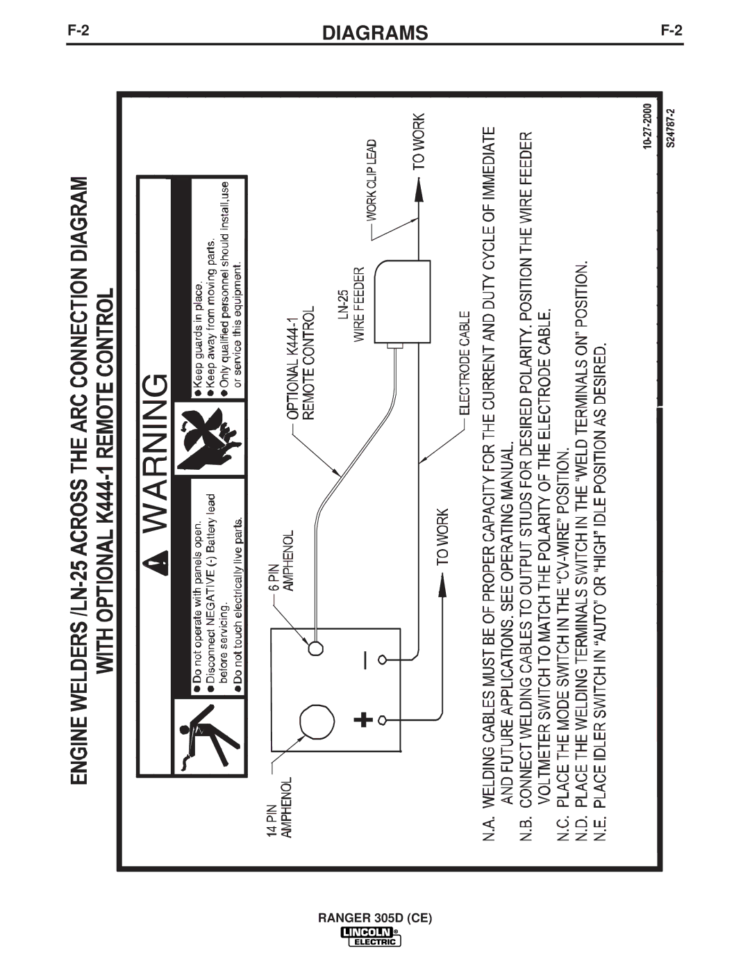 Lincoln Electric IM837-A manual Diagrams 