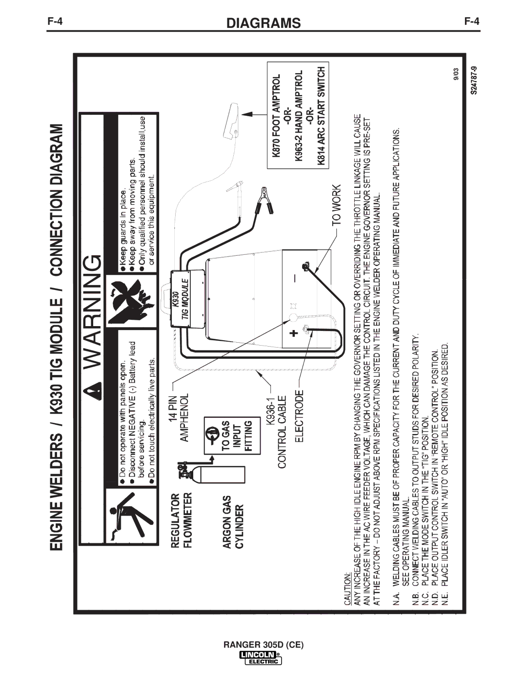 Lincoln Electric IM837-A manual Diagrams 