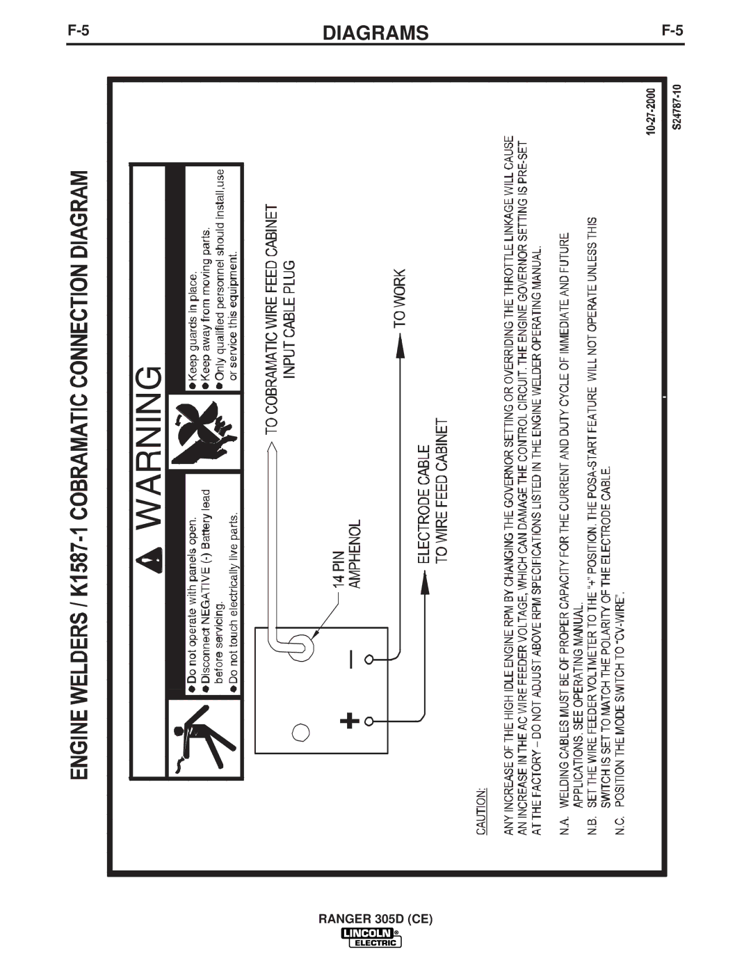 Lincoln Electric IM837-A manual Diagrams 