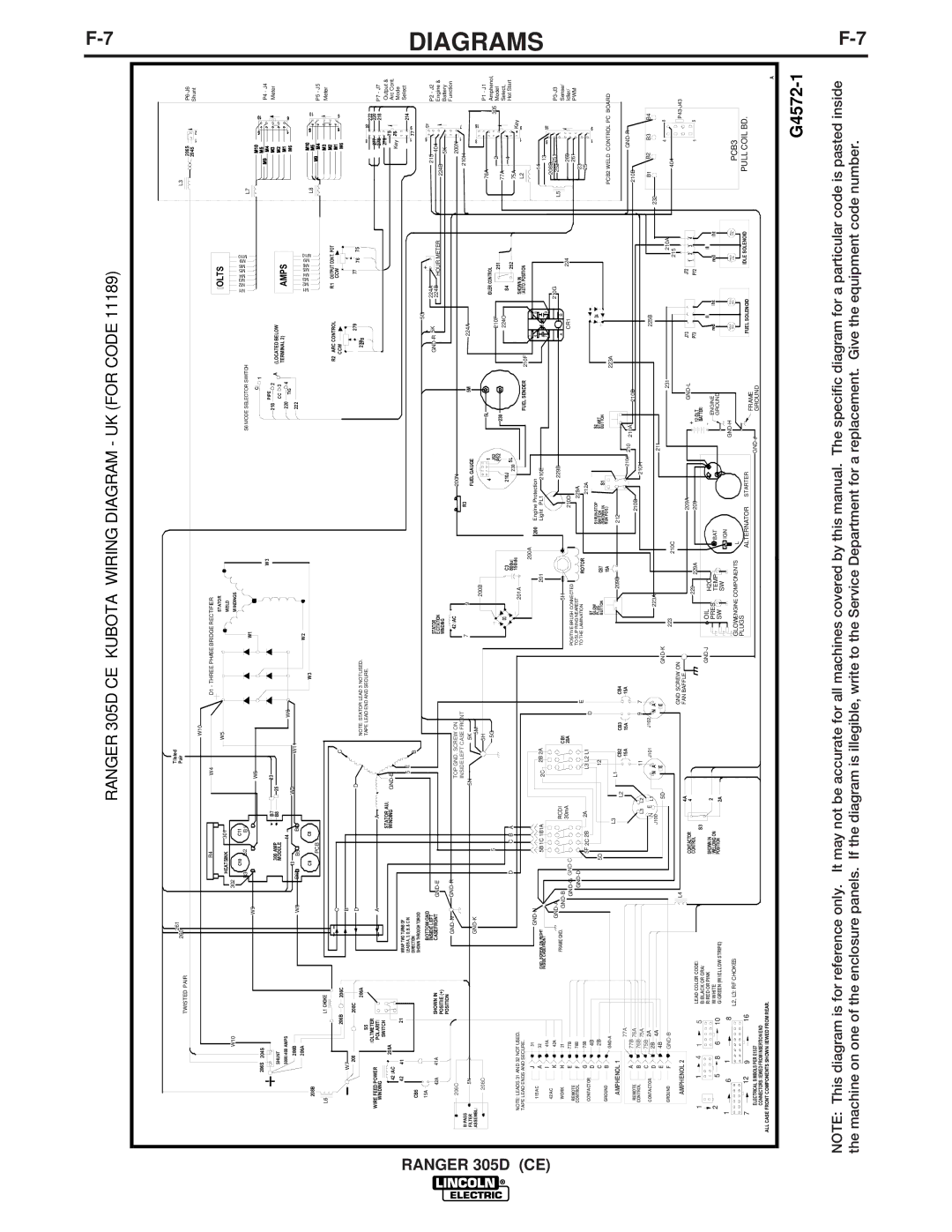 Lincoln Electric IM837-A manual Ranger 305D CE Kubota Wiring Diagram UK for Code 