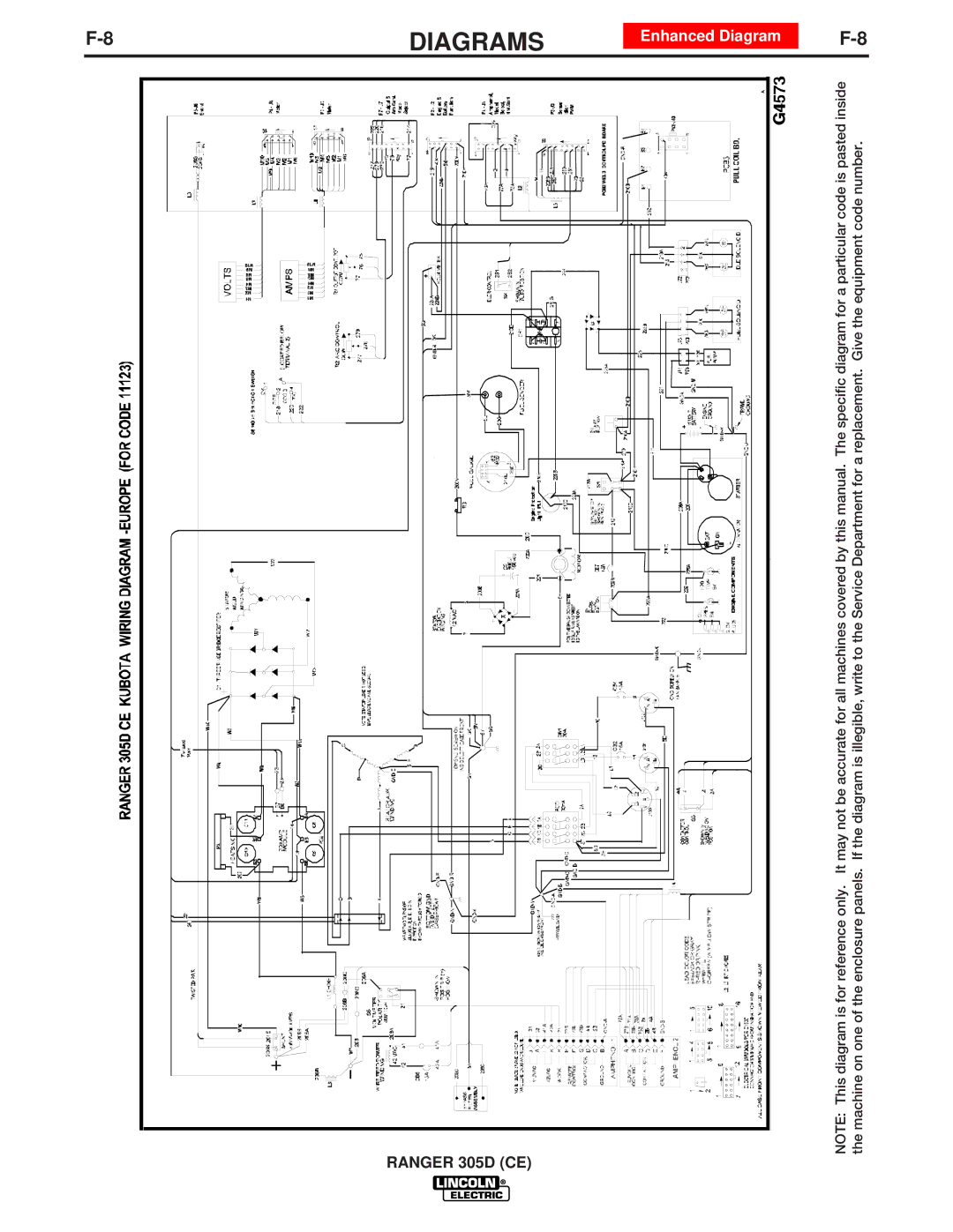 Lincoln Electric IM837-A manual Diagrams 