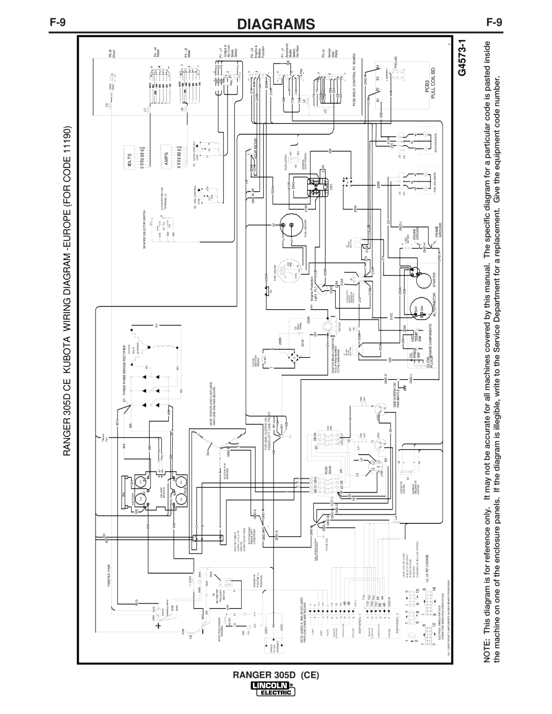 Lincoln Electric IM837-A manual Ranger 305D CE Kubota Wiring Diagram -EUROPE for Code 