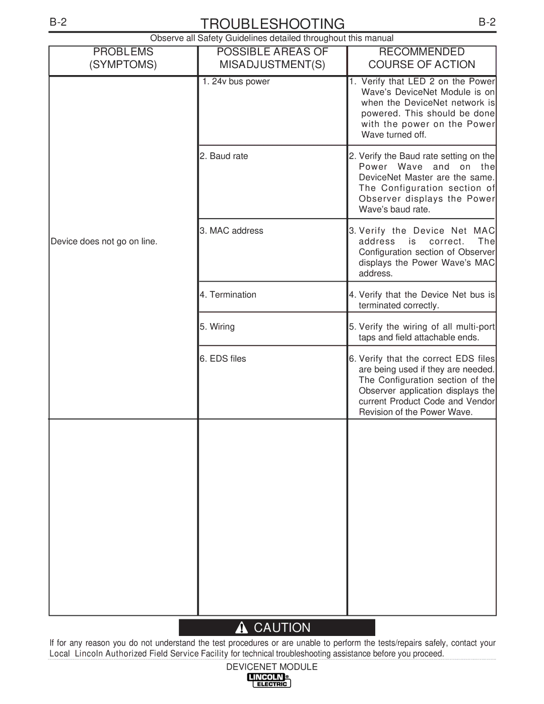 Lincoln Electric IM839 manual Mac 