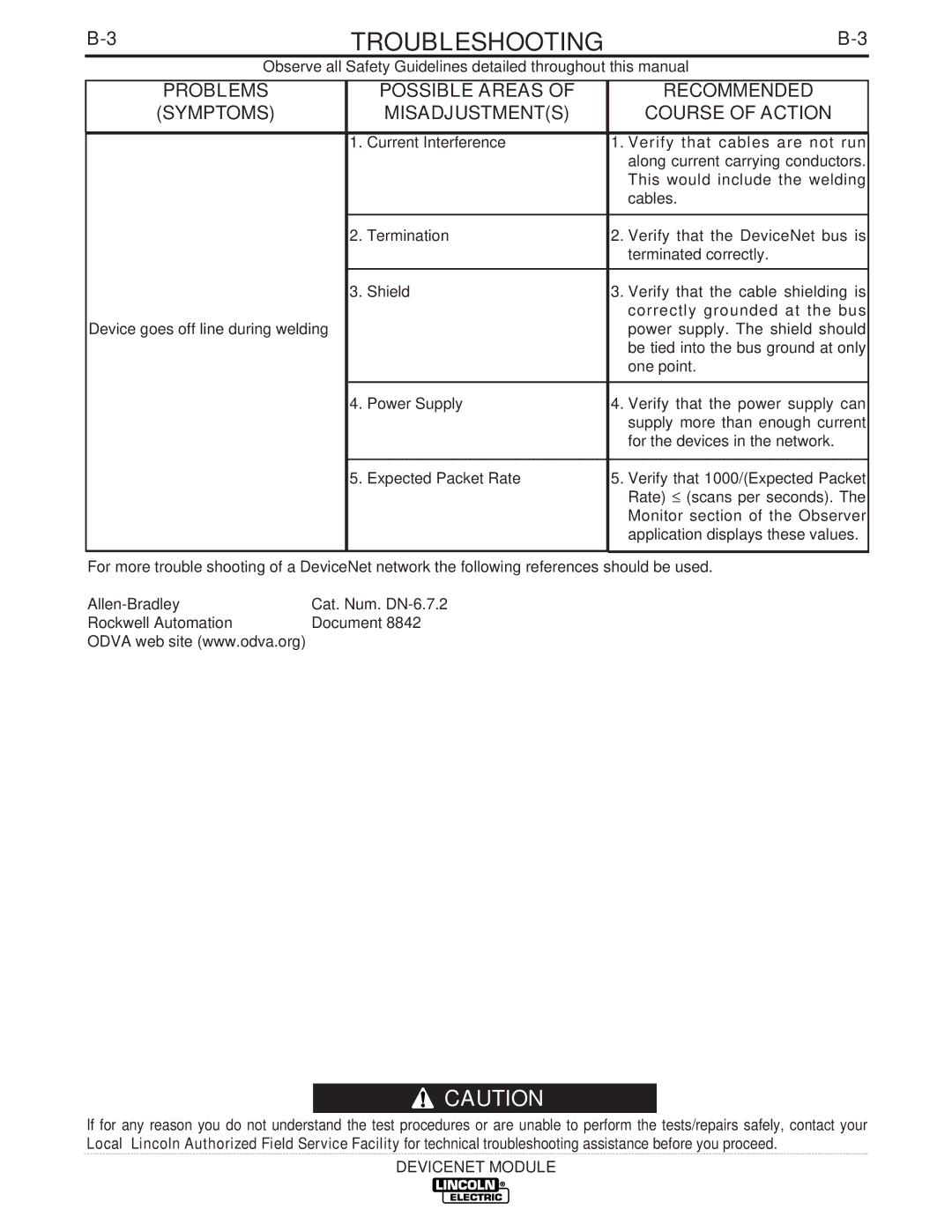 Lincoln Electric IM839 manual Troubleshooting 