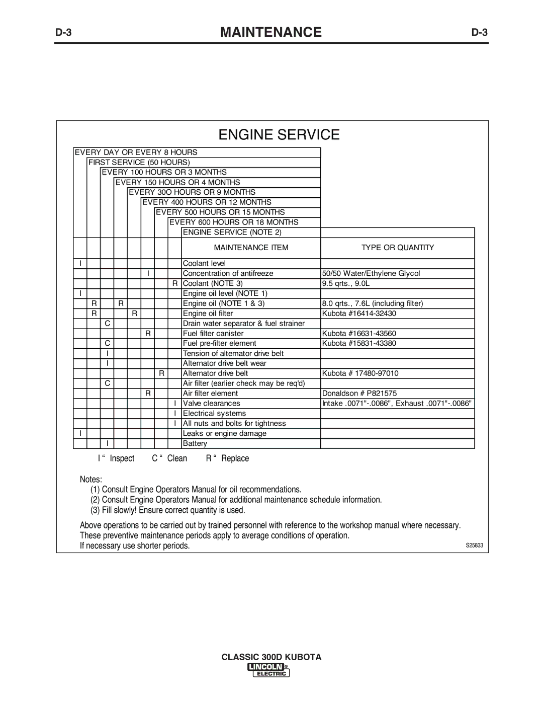 Lincoln Electric IM843-C manual Engine Service 