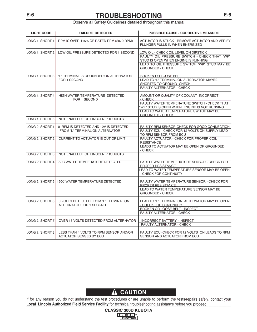 Lincoln Electric IM843-C manual Troubleshooting 