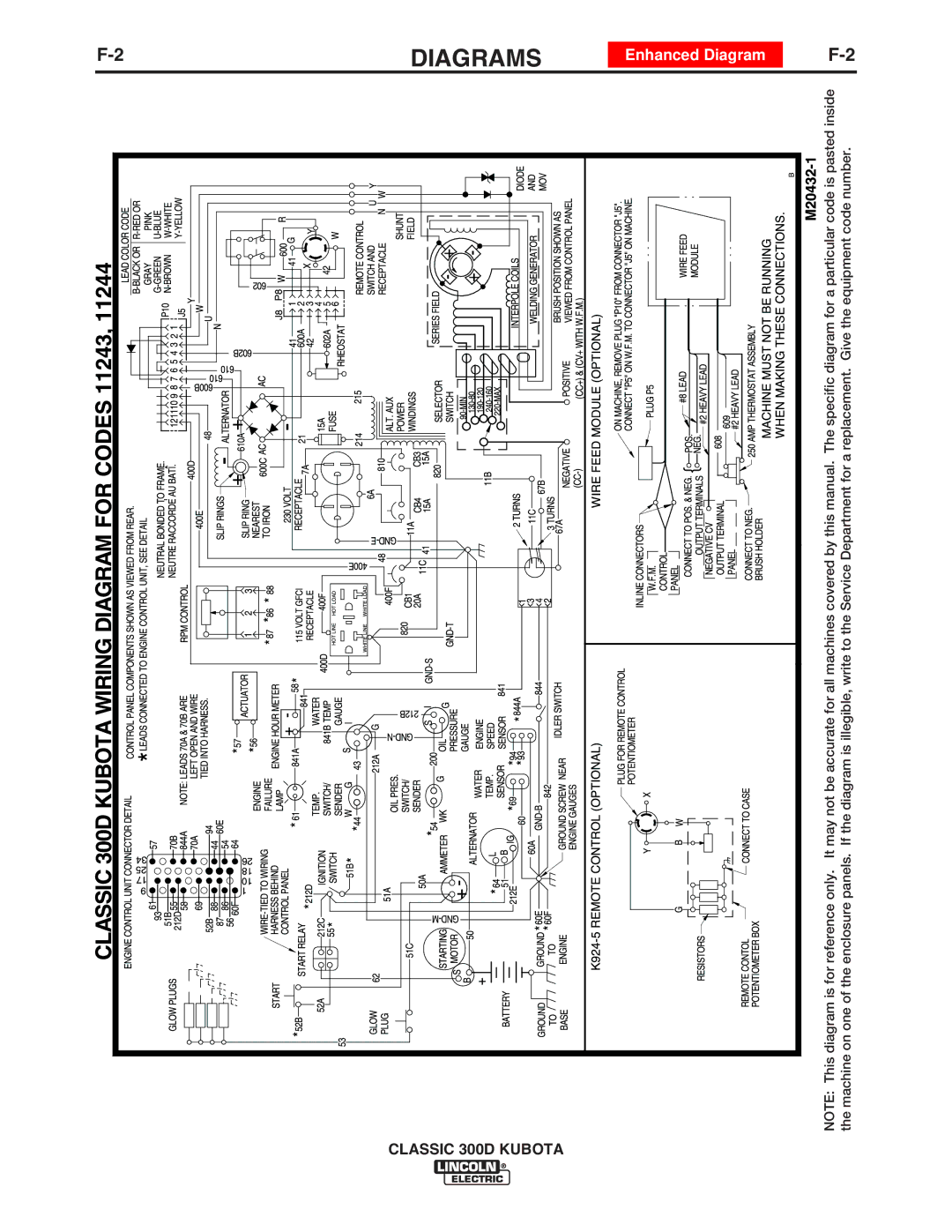 Lincoln Electric IM843-C manual Diagrams 