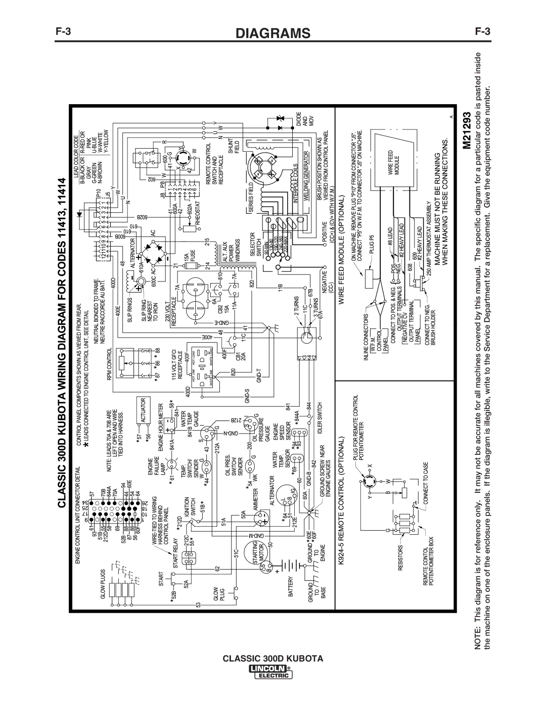 Lincoln Electric IM843-C manual Diagrams 