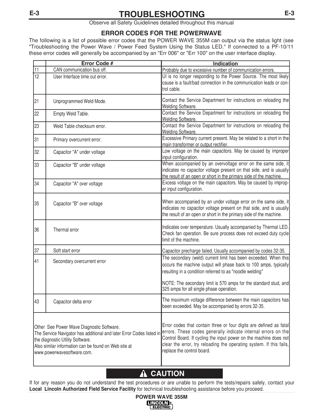 Lincoln Electric IM845-A manual Error Codes for the Powerwave, Error Code # Indication 