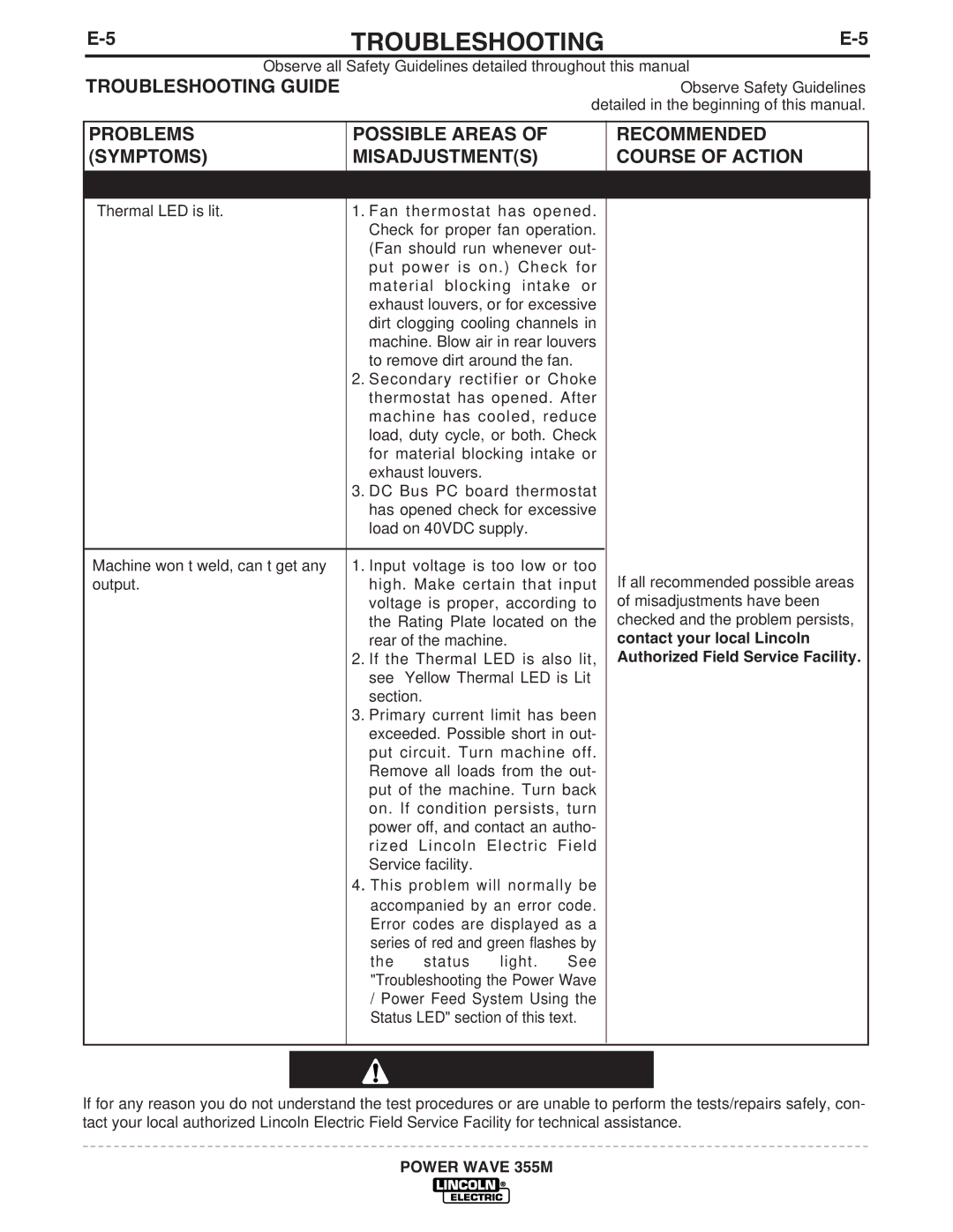 Lincoln Electric IM845-A manual Problems Possible Areas Recommended Symptoms 