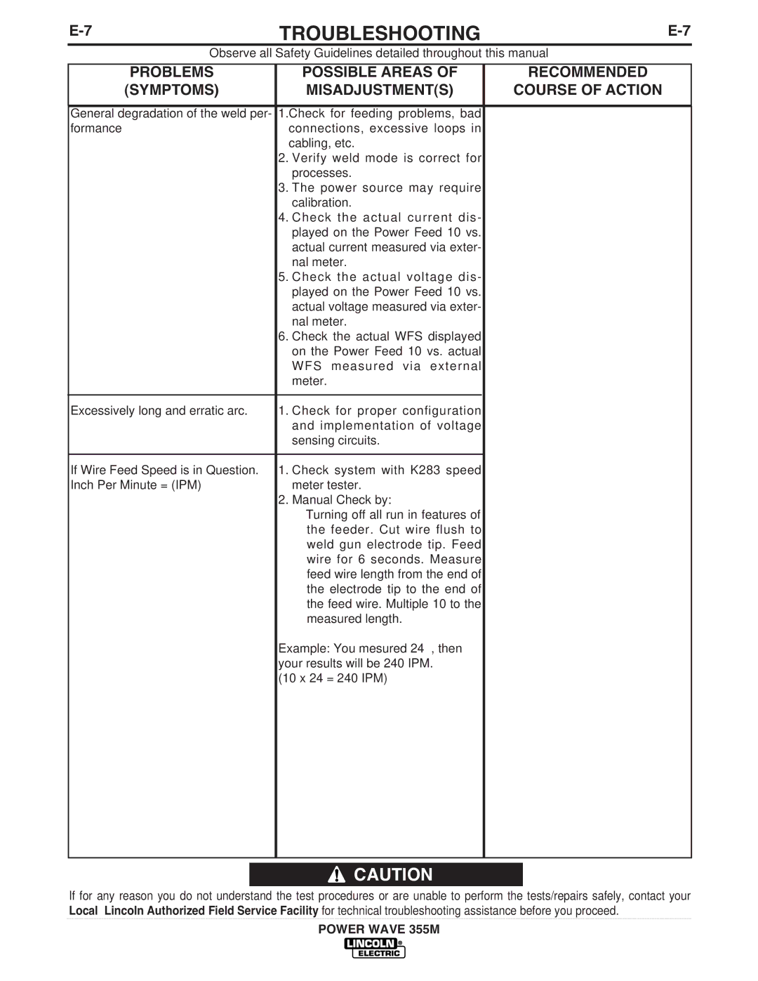 Lincoln Electric IM845-A manual Troubleshooting 