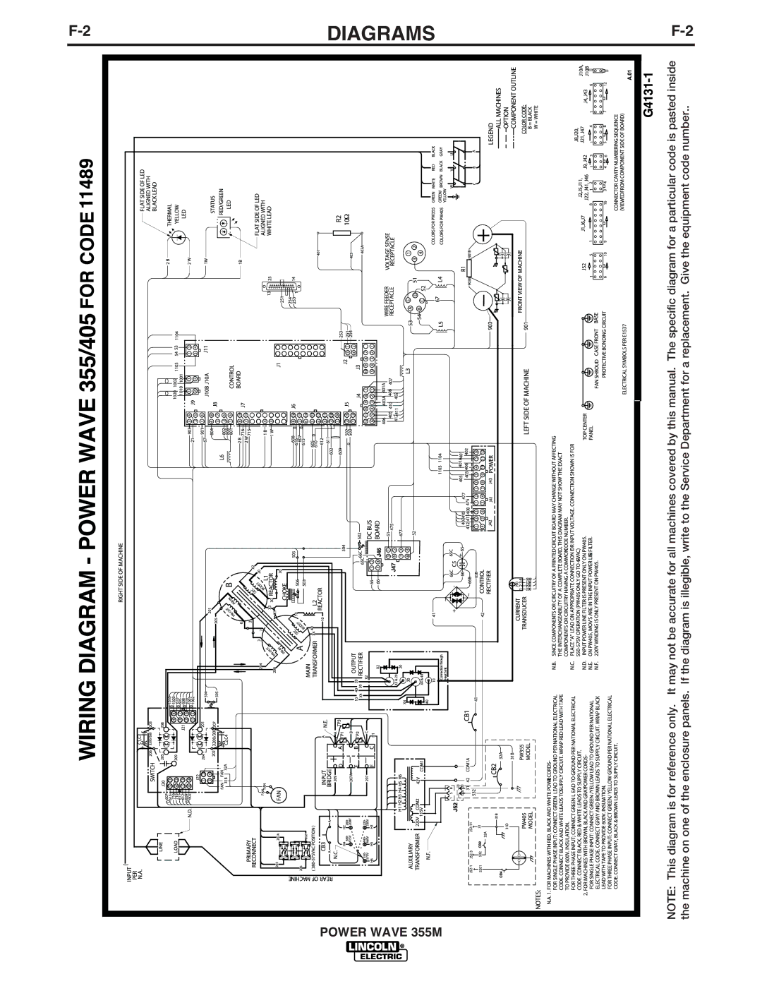 Lincoln Electric IM845-A manual Diagrams 