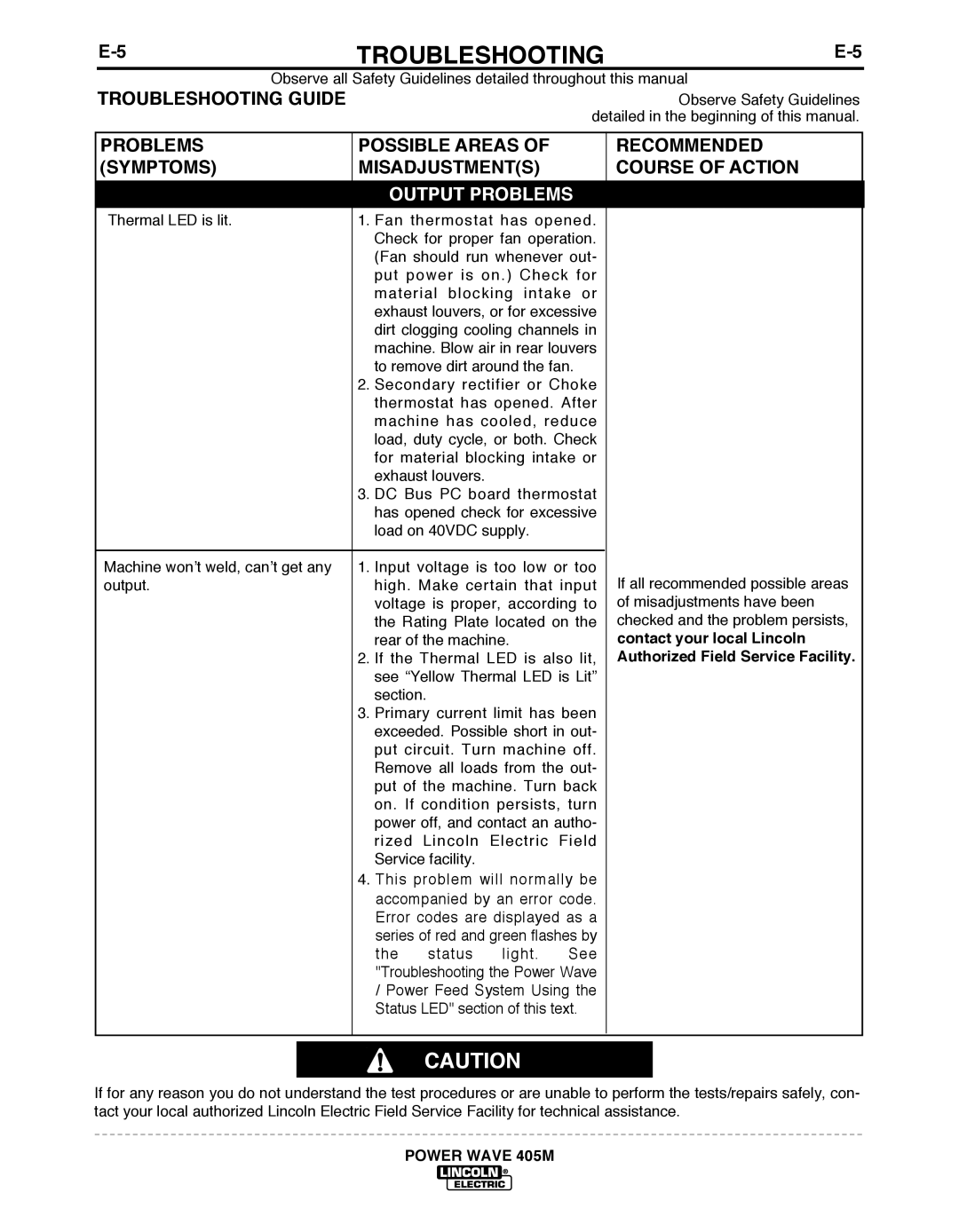 Lincoln Electric IM846-A manual Symptoms 