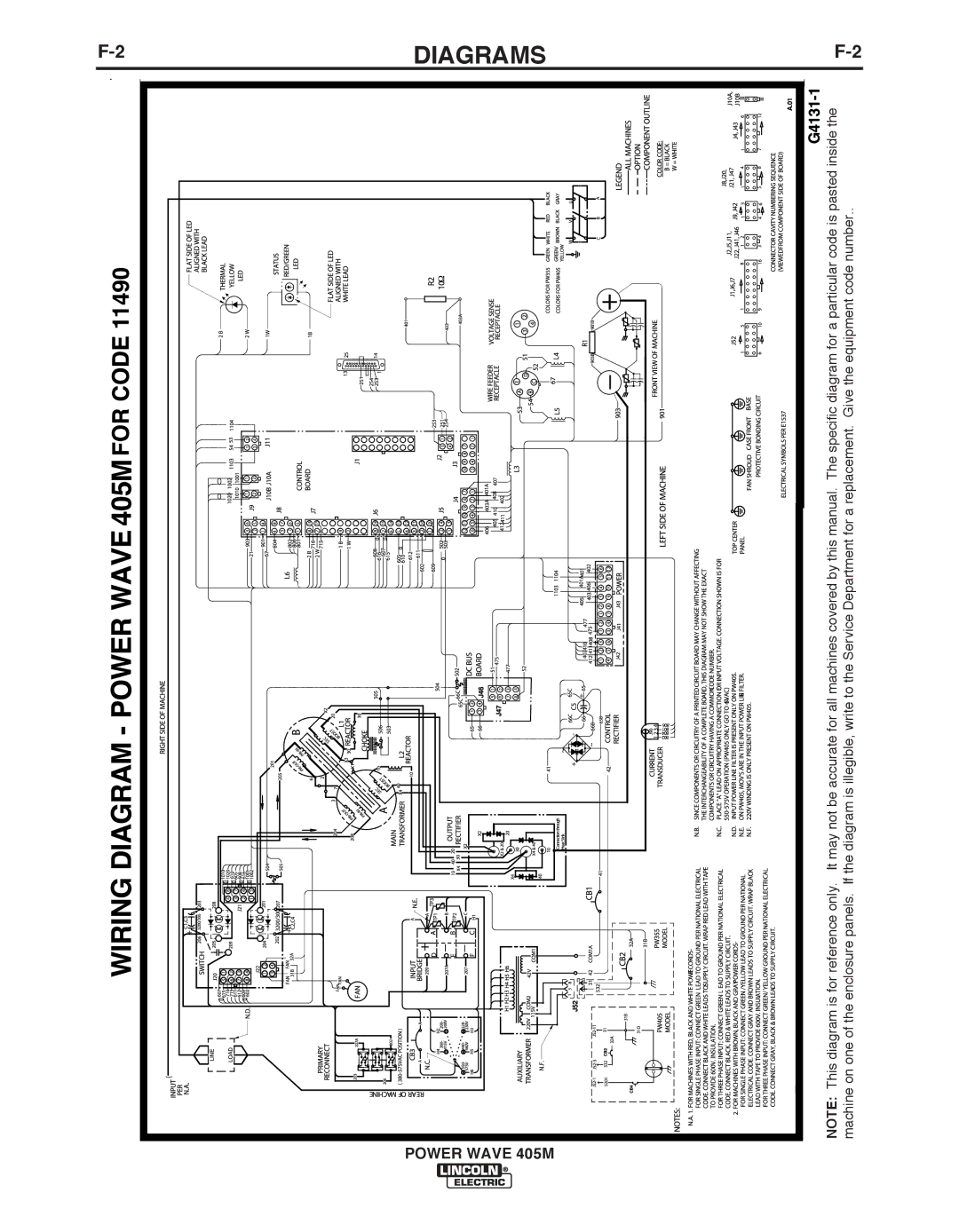 Lincoln Electric IM846-A manual Diagrams 