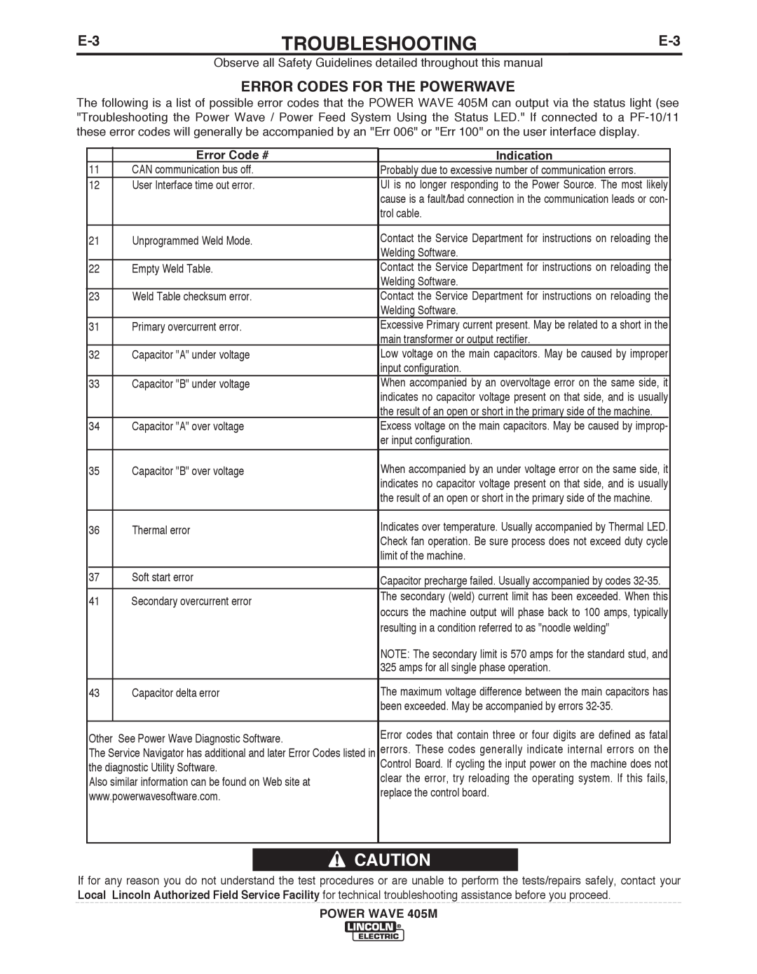 Lincoln Electric IM846-A Error Codes For The Powerwave, Observe all Safety Guidelines detailed throughout this manual 
