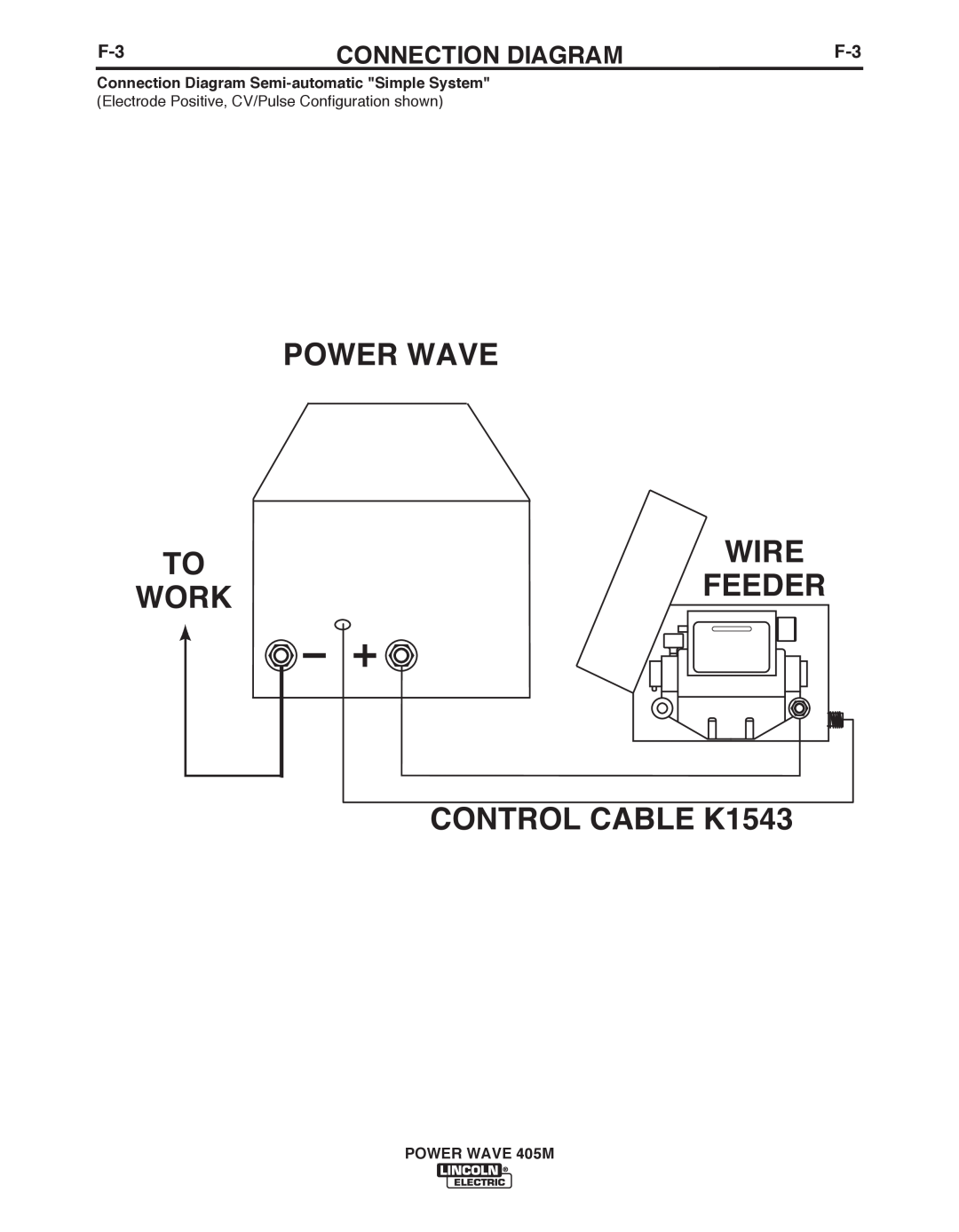 Lincoln Electric IM846-A manual Power Wave, Wire, Work, Feeder, CONTROL CABLE K1543, POWER WAVE 405M 